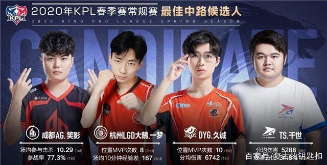 亚马尔身披